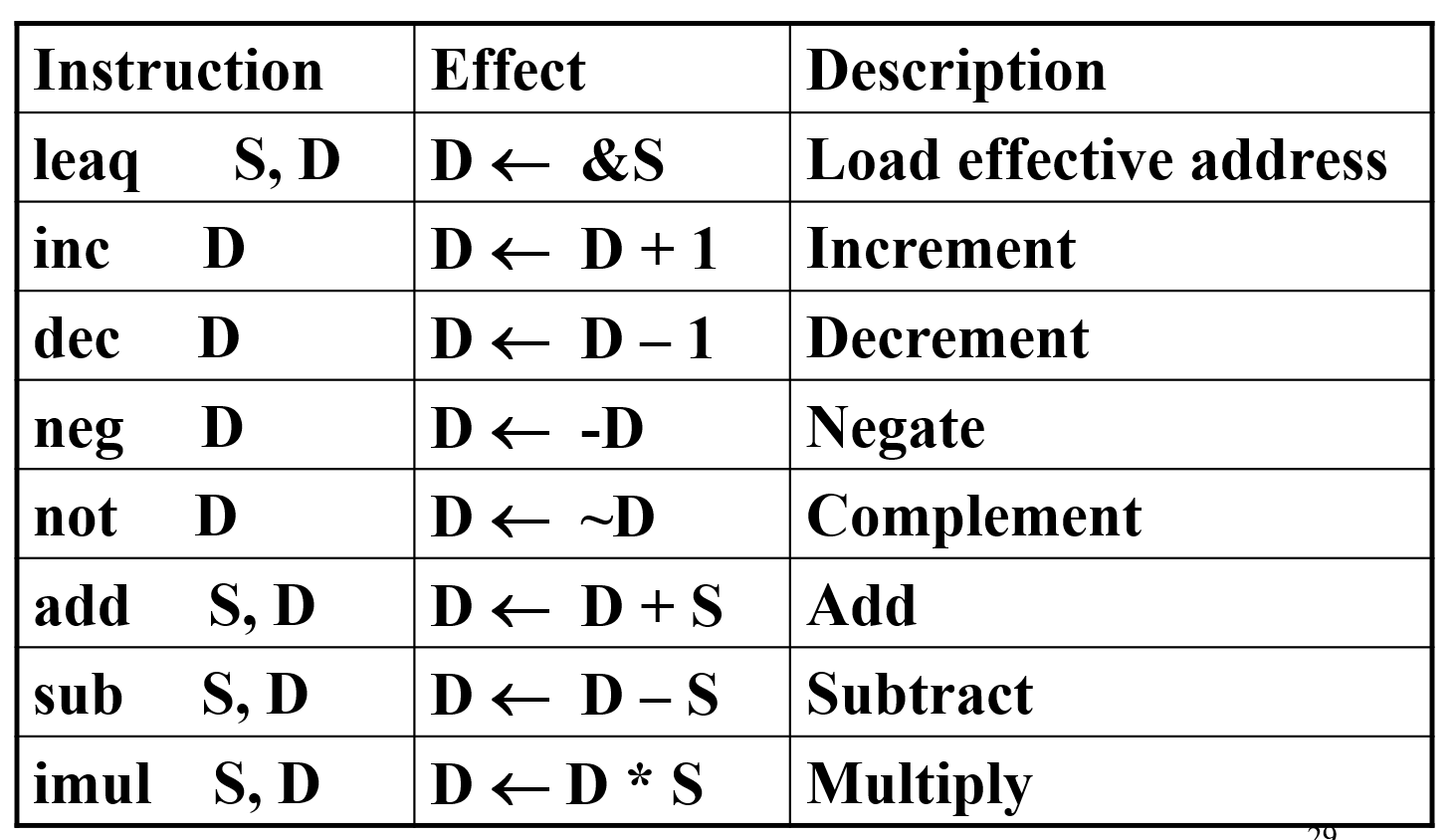 arithmetic operations